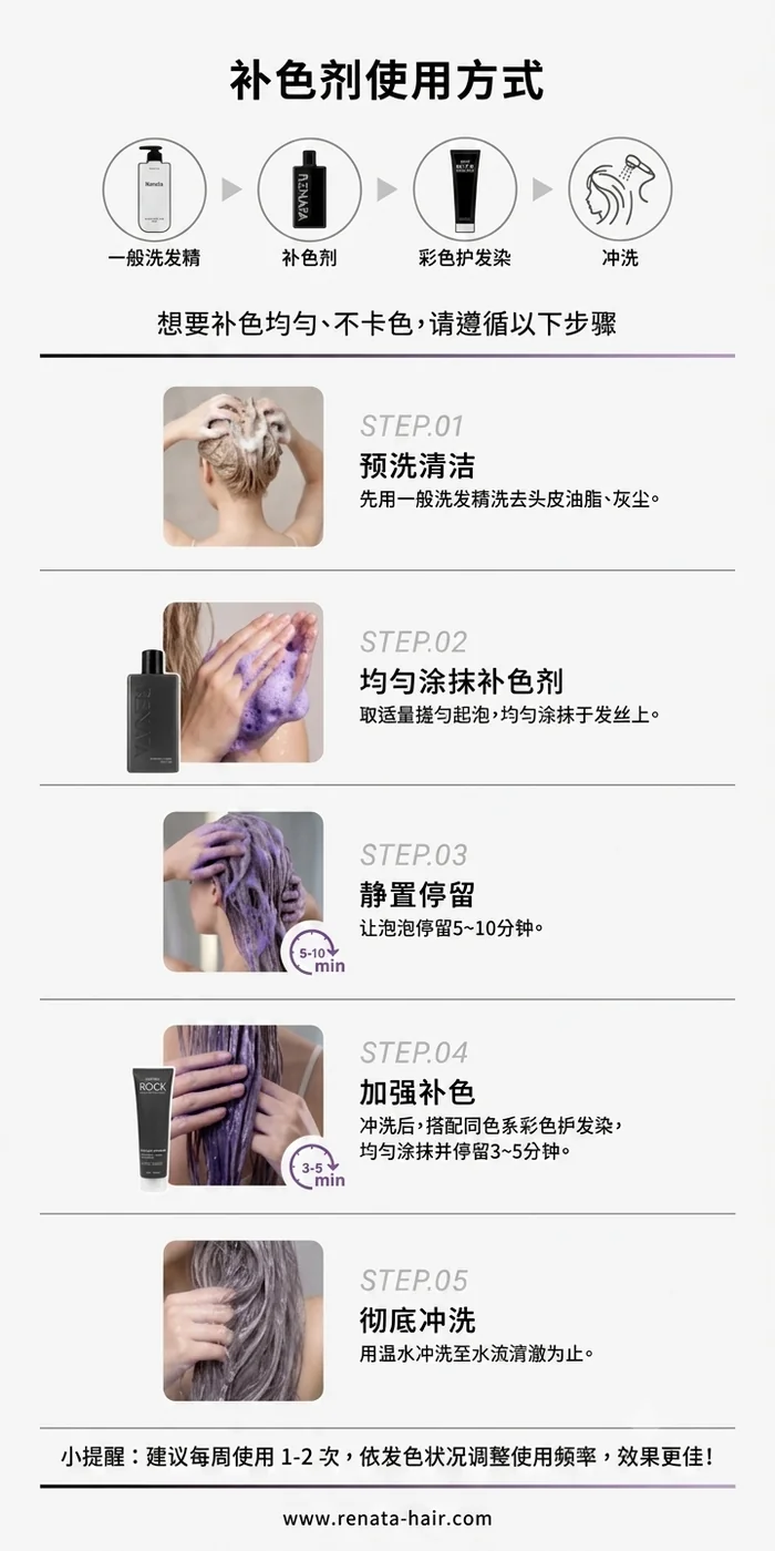 补色剂使用方式 5 步骤信息图:预洗清洁、均匀涂抹补色剂、静置停留、加强补色、彻底冲洗